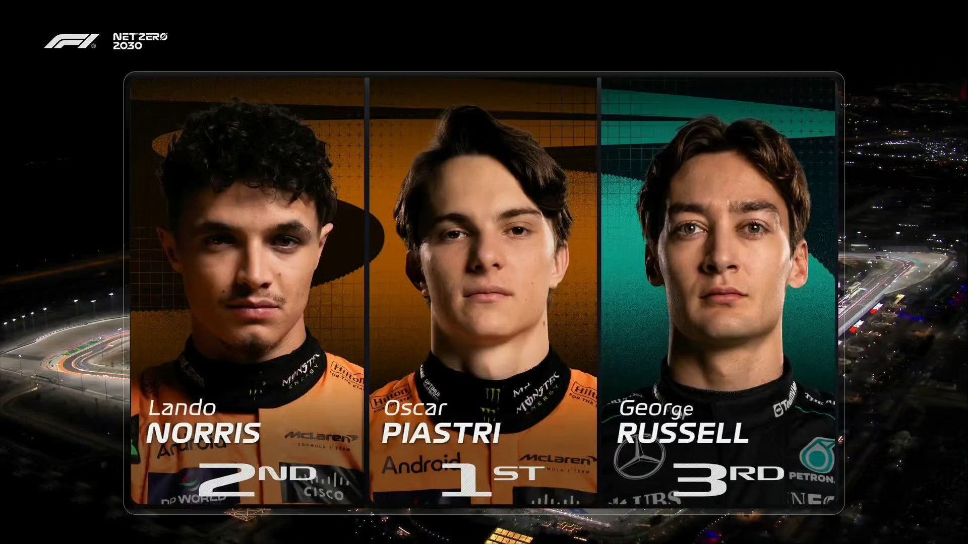 爱游戏官方-雷诺车队绝杀索伯车队，皮亚斯特里统治全场